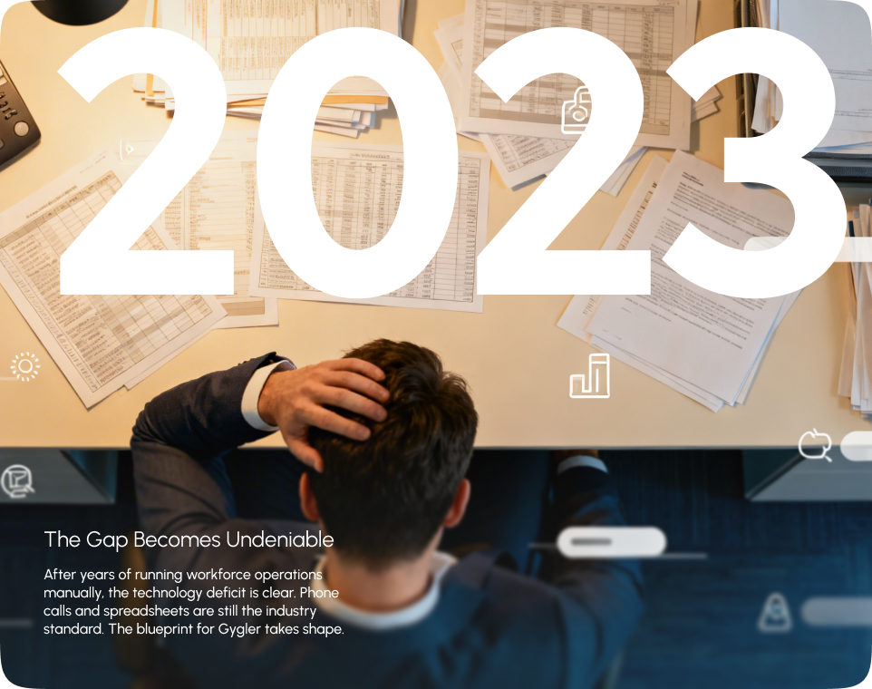 Gygler timeline milestone 2023